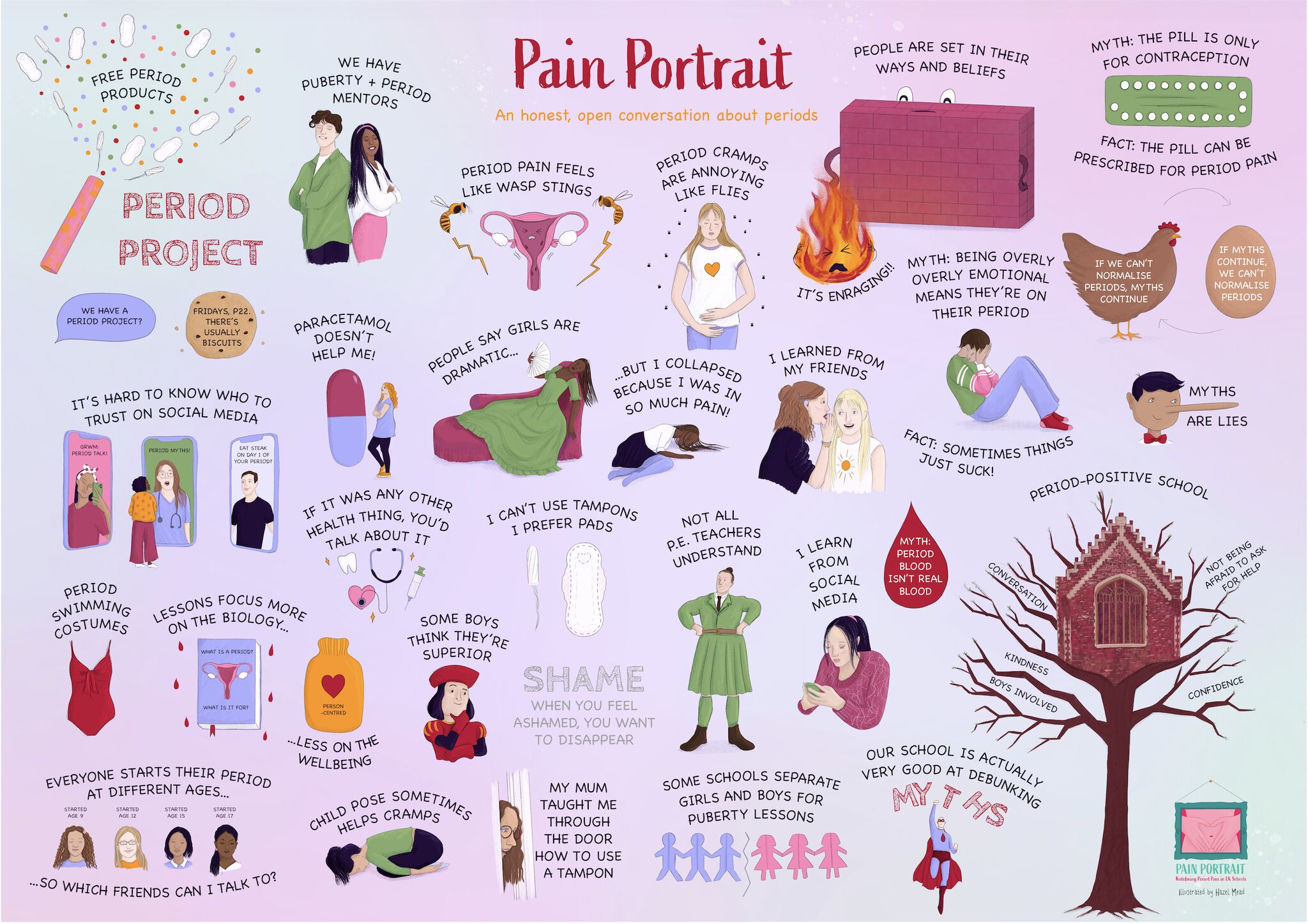 Pain Portrait, the illustrated period project Hazel and Tris created